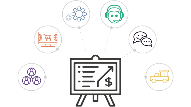 Integration Services