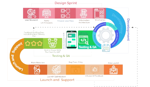 Product Engineering